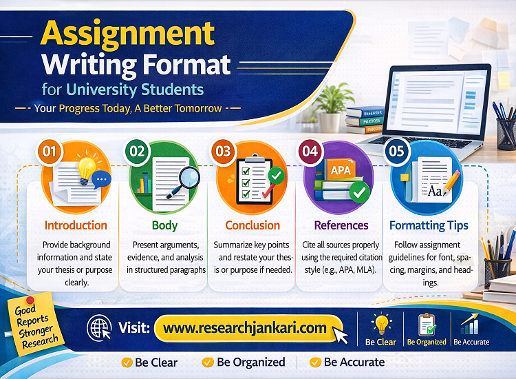 Point Format Assignment University Assignment Writing Format 2026: Standard Layout & Rules ...
