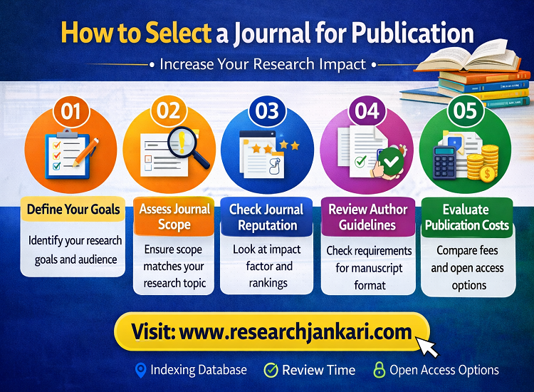 How to Select a Journal for Publication 2026: A 10-Step Expert Guide ...